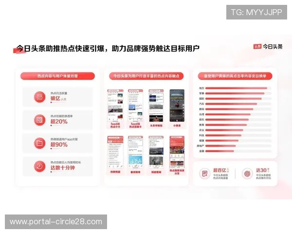 多视角互动直播功能成标配，用户自主选择权带动观看时长增长。