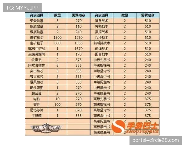 效率榜趋势分析：四月关键战各队攻防数据对比